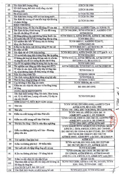 Giấy chứng nhận đủ điều kiện hoạt động thi nghiệm chuyên ngành xây dựng