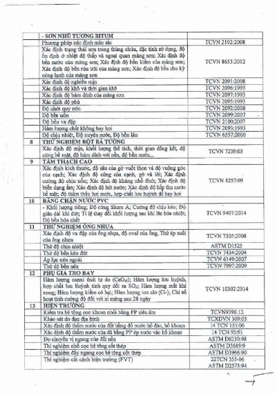 Giấy chứng nhận đủ điều kiện hoạt động thi nghiệm chuyên ngành xây dựng 2020