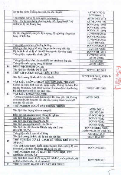 Giấy chứng nhận đủ điều kiện hoạt động thi nghiệm chuyên ngành xây dựng 2020