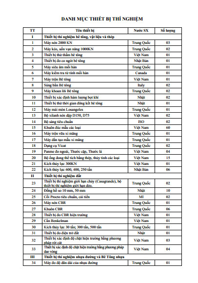 Danh mục thiết bị thí nghiệm xây dựng LAS-XD1803